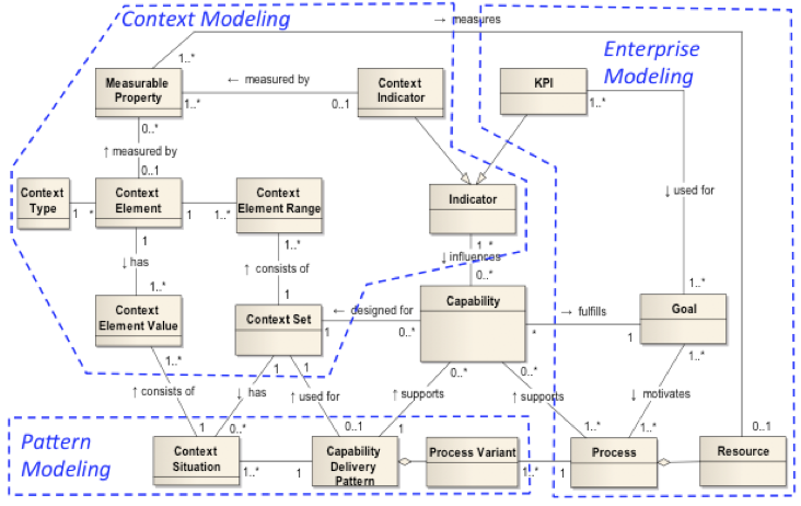 CDD_meta-model
